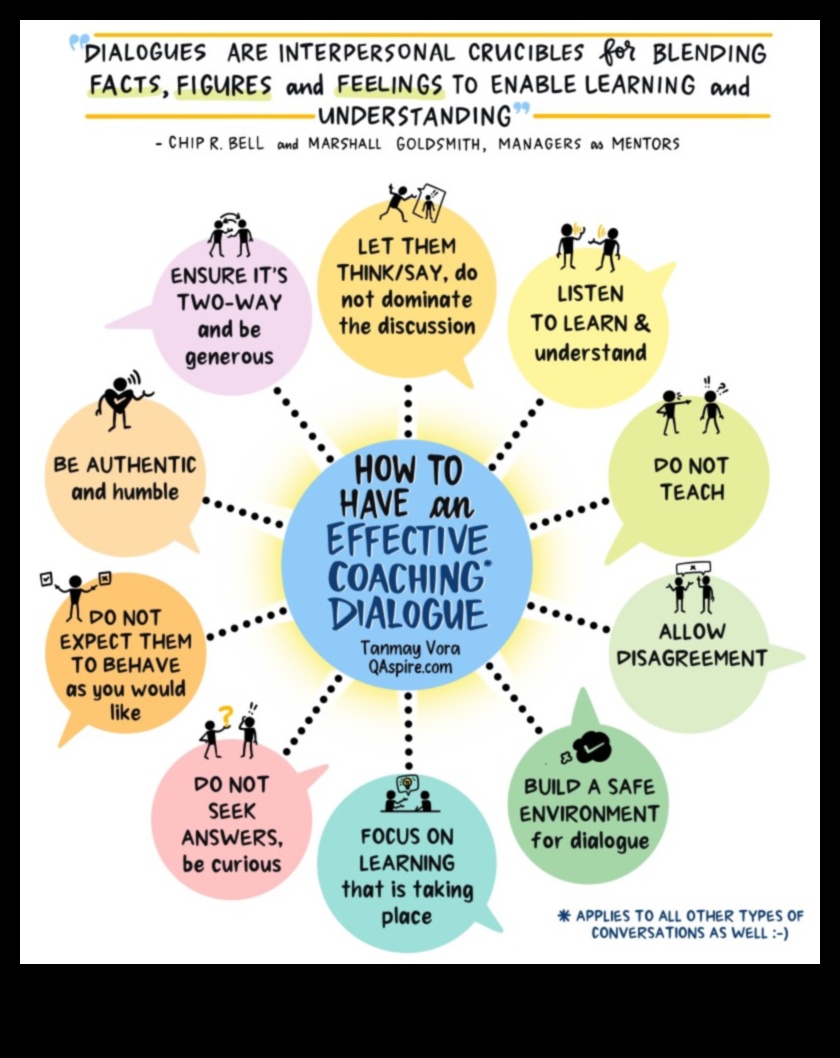 الحوارات الرقمية: صياغة المحادثات التي تؤدي إلى النتائج