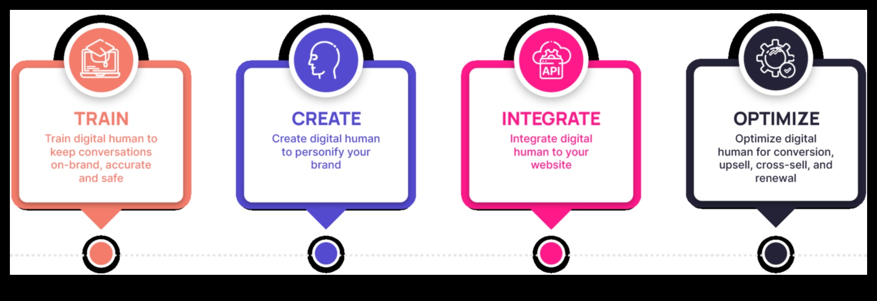 الحوارات الرقمية: صياغة المحادثات التي تؤدي إلى النتائج