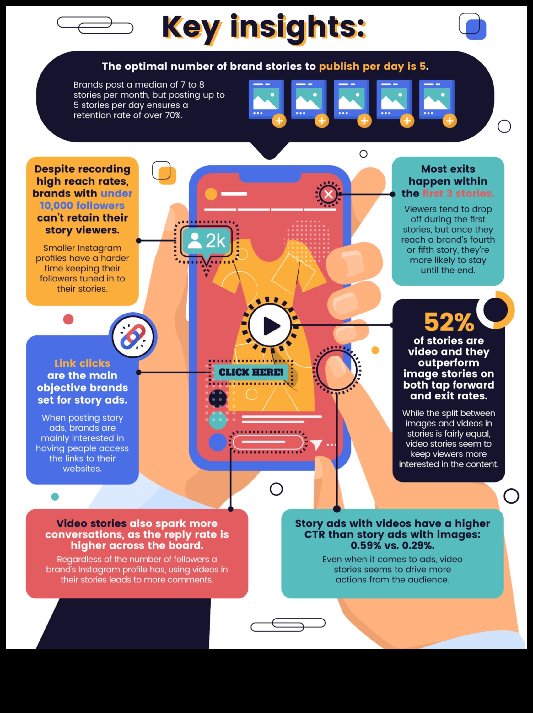 صياغة النقرات: استراتيجيات للمشاركة الفعالة في Instagram