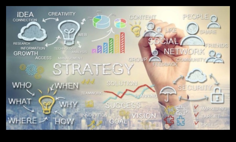 إطلاق العنان للتأثير: إتقان فن التسويق المؤثر