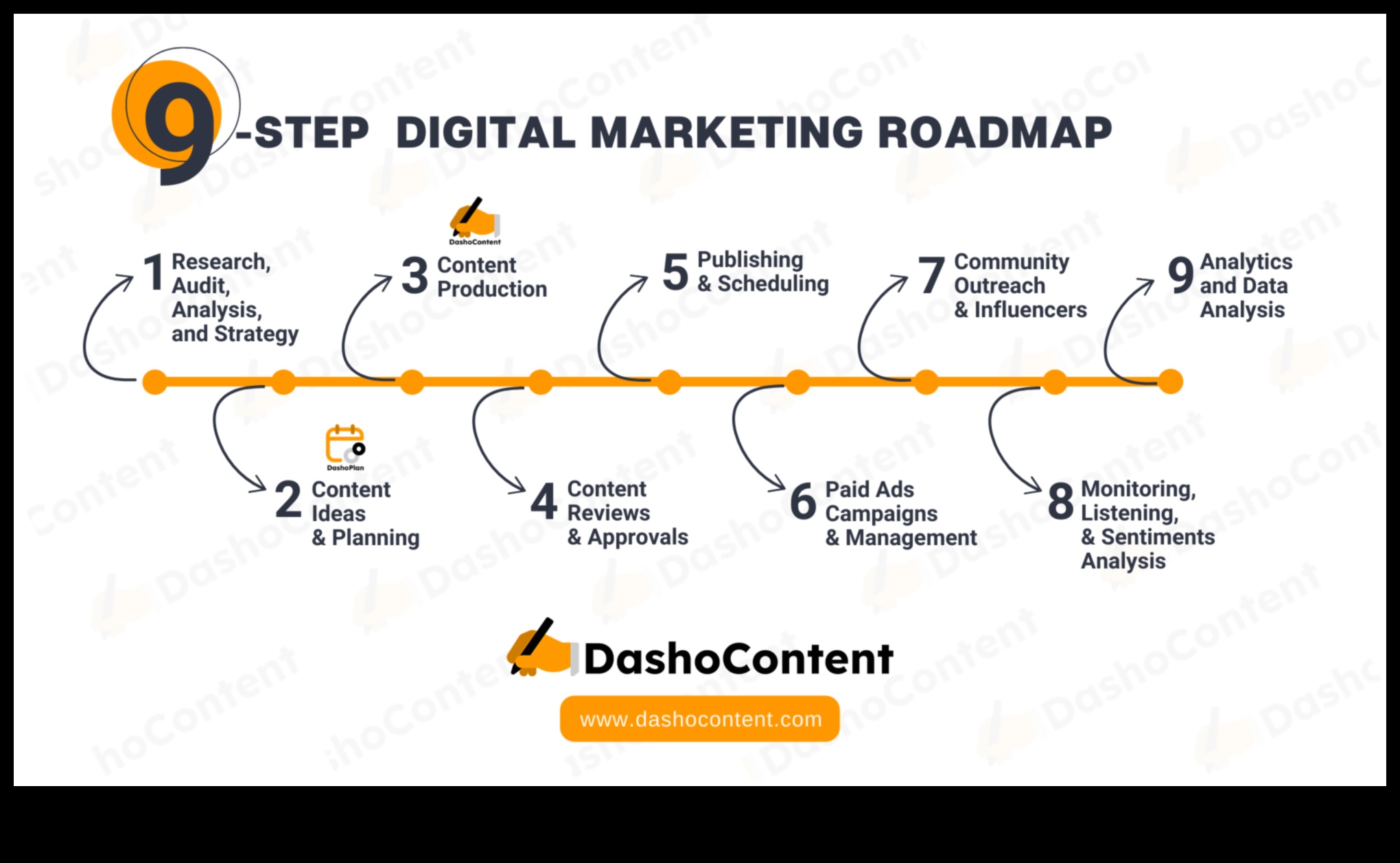 تسلسل وسائل التواصل الاجتماعي: التنقل في مسارات الحملات الرقمية الناجحة