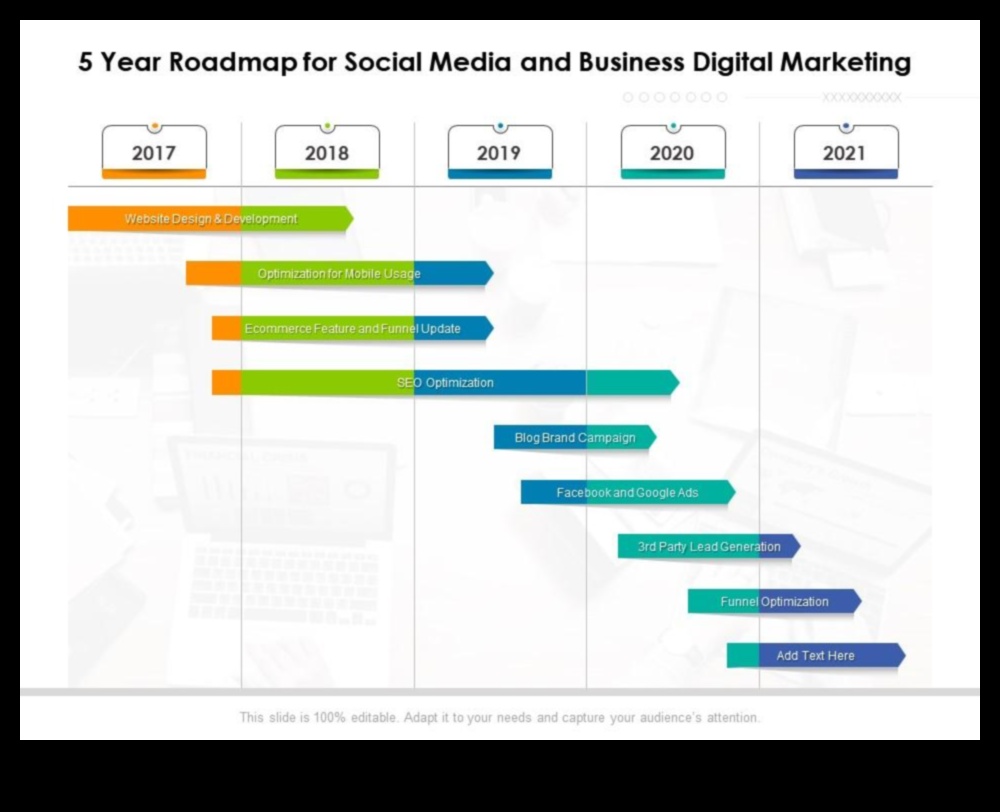 تسلسل وسائل التواصل الاجتماعي: التنقل في مسارات الحملات الرقمية الناجحة