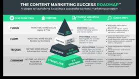 تسلسل وسائل التواصل الاجتماعي: التنقل في مسارات الحملات الرقمية الناجحة