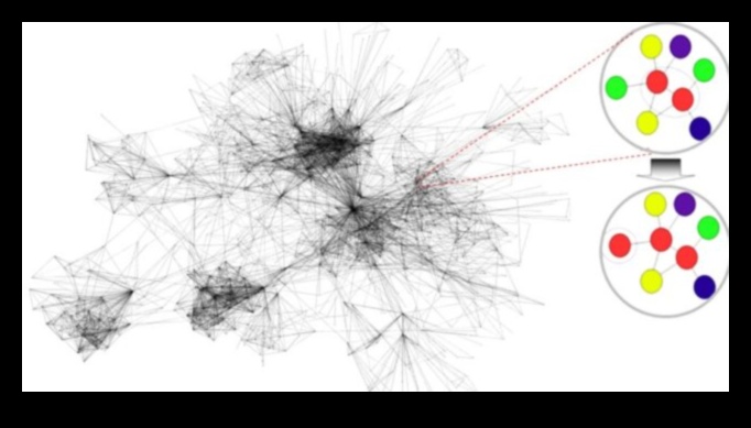 الدوائر السيبرانية: تطويق الروابط في مساحات الشبكات الاجتماعية