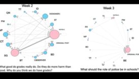 الدوائر السيبرانية: تطويق الروابط في مساحات الشبكات الاجتماعية