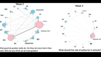 الدوائر السيبرانية: تطويق الروابط في مساحات الشبكات الاجتماعية