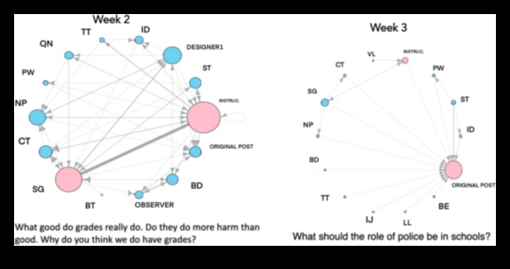 الدوائر السيبرانية: تطويق الروابط في مساحات الشبكات الاجتماعية