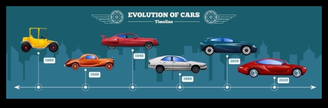 نماذج الأداء: تطور القيادة في السيارات الرياضية