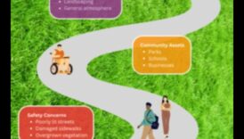 ذهابًا وإيابًا على الأحياء تفسير لاستكشاف مجتمعك المحلي 4 الملاحة في الأحياء: تخطيط الدورة التدريبية الخاصة بك إلى مناطق الجذب المحلية