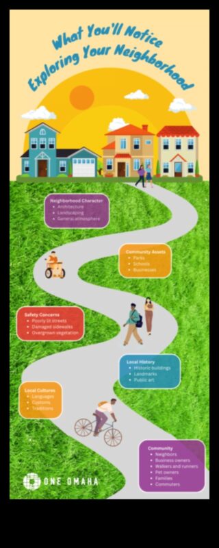 الملاحة في الأحياء: تخطيط الدورة التدريبية الخاصة بك إلى مناطق الجذب المحلية