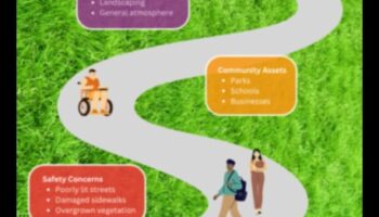 الملاحة في الأحياء: تخطيط الدورة التدريبية الخاصة بك إلى مناطق الجذب المحلية