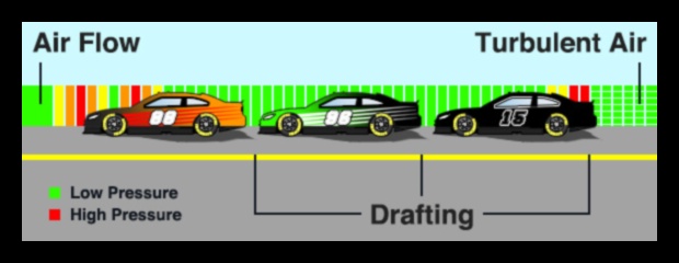 الآلات الدقيقة: السيارات الرياضية وعلم المناولة