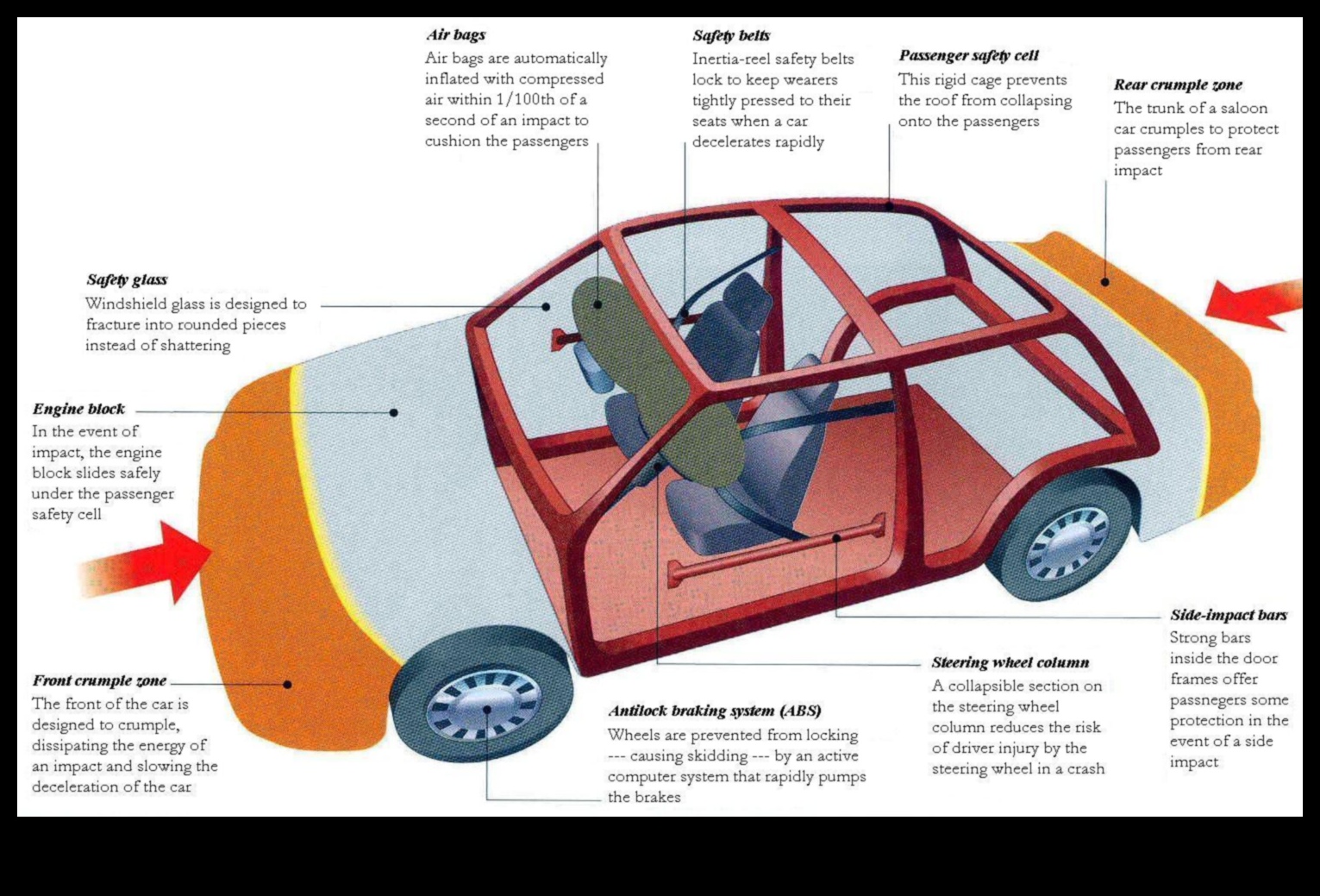 الآلات الدقيقة: السيارات الرياضية وعلم المناولة