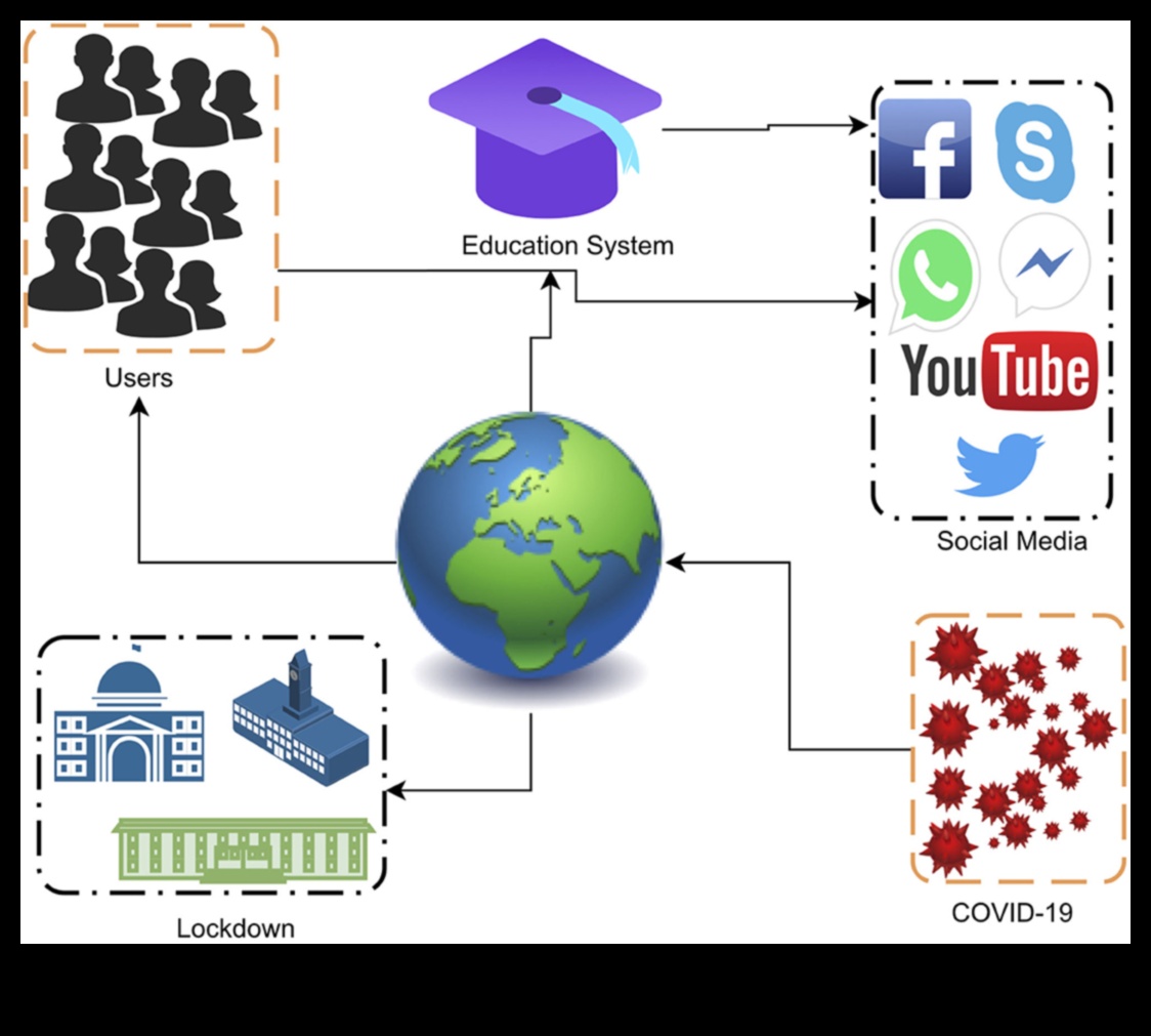حدود المجتمع: توسيع الآفاق في مشهد الاتصال عبر الإنترنت