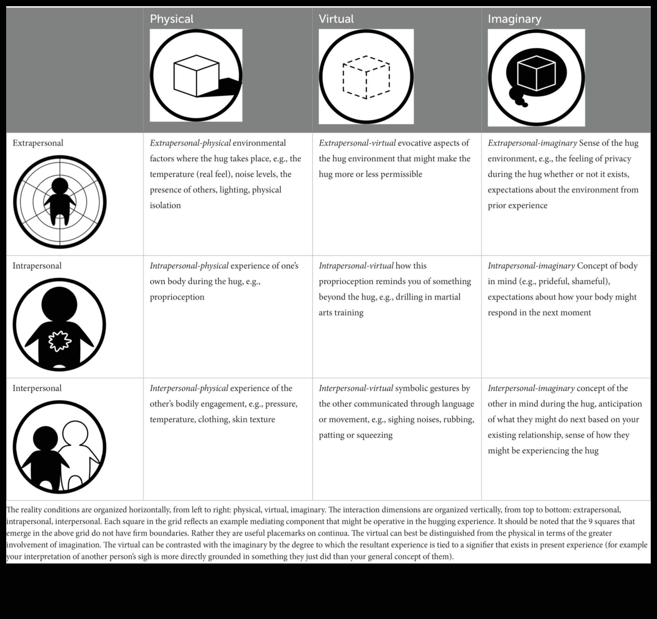 حدود المجتمع: توسيع الآفاق في مشهد الاتصال عبر الإنترنت