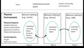 حدود المجتمع: توسيع الآفاق في مشهد الاتصال عبر الإنترنت