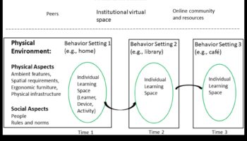 حدود المجتمع: توسيع الآفاق في مشهد الاتصال عبر الإنترنت