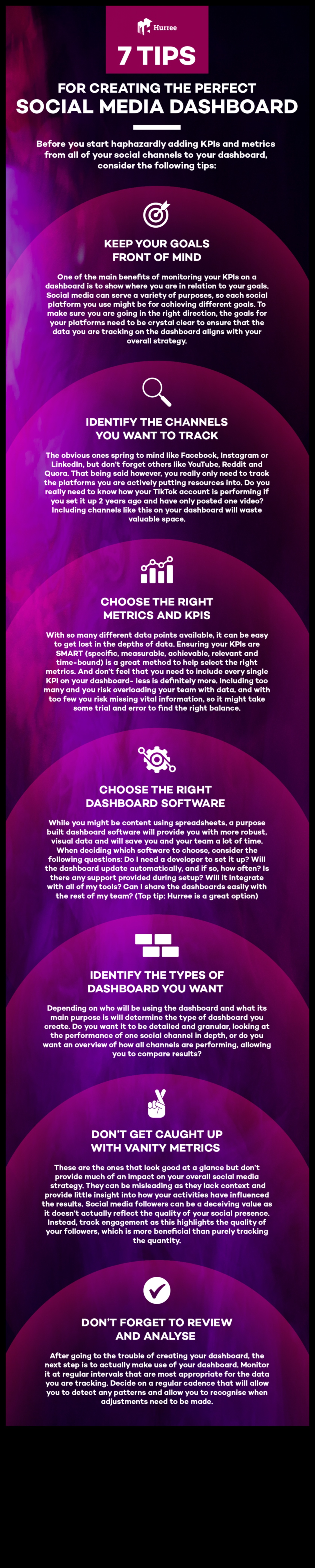 أهم 7 فوائد لاستخدام تحليلات وسائل التواصل الاجتماعي