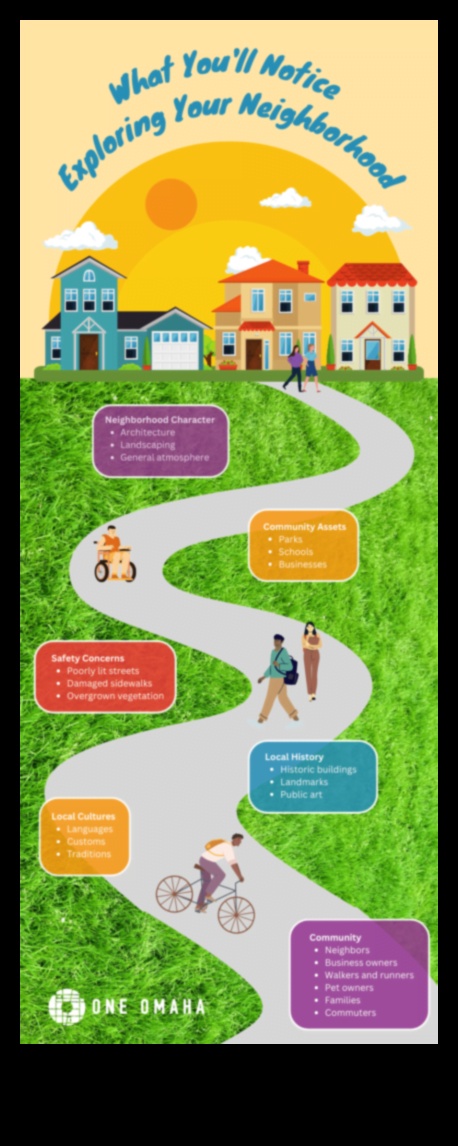 الملاحة في الأحياء: تخطيط الدورة التدريبية الخاصة بك إلى مناطق الجذب المحلية