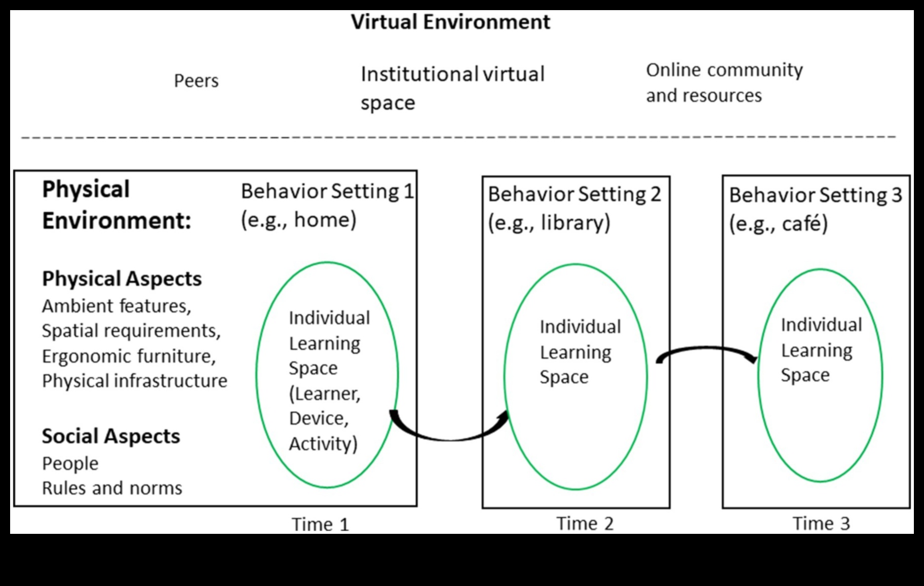 حدود المجتمع: توسيع الآفاق في مشهد الاتصال عبر الإنترنت